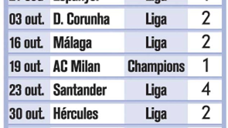 Ronaldo com pé quente em 2010/11