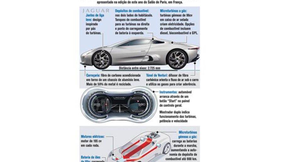 Jaguar tem protótipo de se superdesportivo híbrido