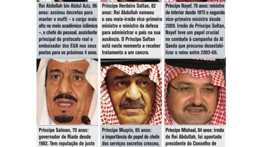 As peças-chave da família Al Saud