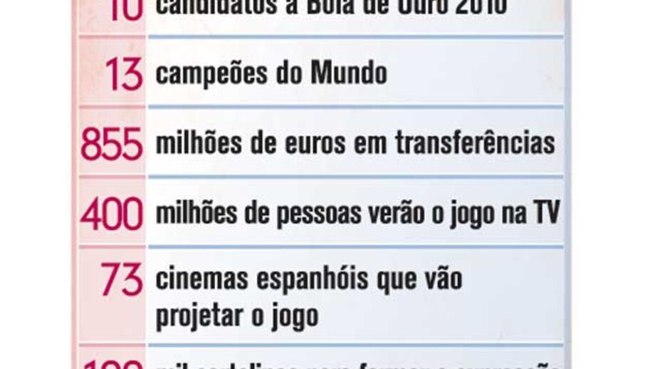 Os números do clássico espanhol
