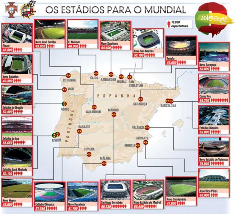 Os estádios para o Mundial