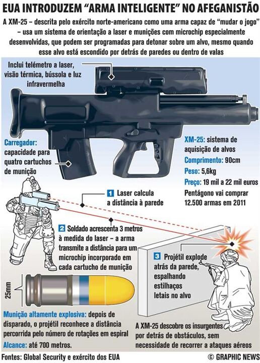 EUA introduzem "arma inteligente" no Afeganistão