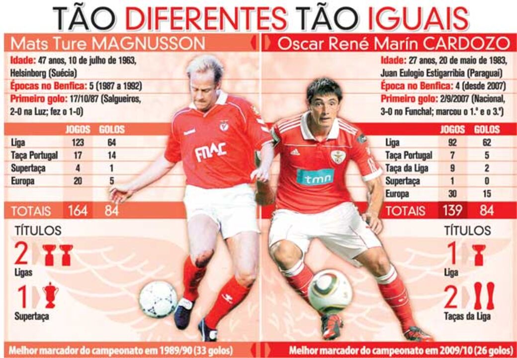 Magnusson e Cardozo