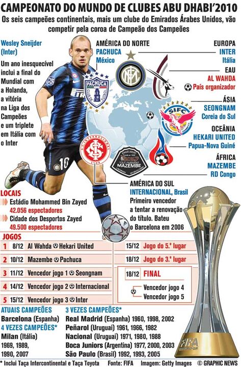 Mundial de clubes arranca a 8 de dezembro
