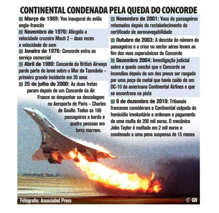 Continental condenada pela queda do Concorde