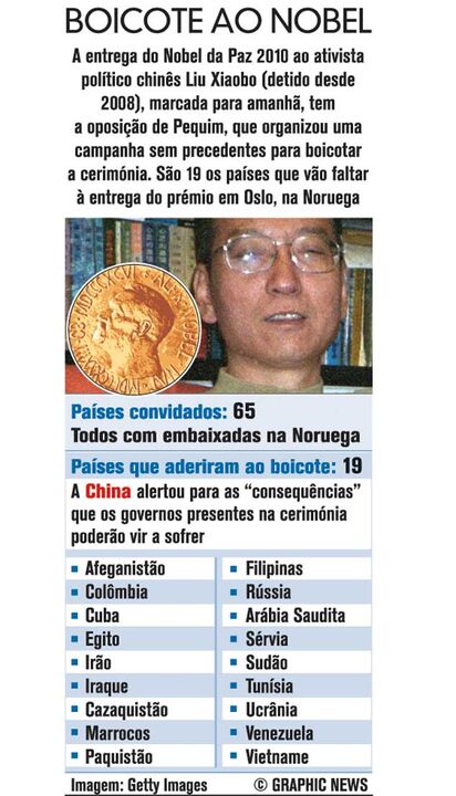 Boicote ao Nobel da Paz