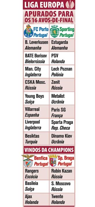 As equipas apuradas para os 16 avos-de-final da Liga Europa