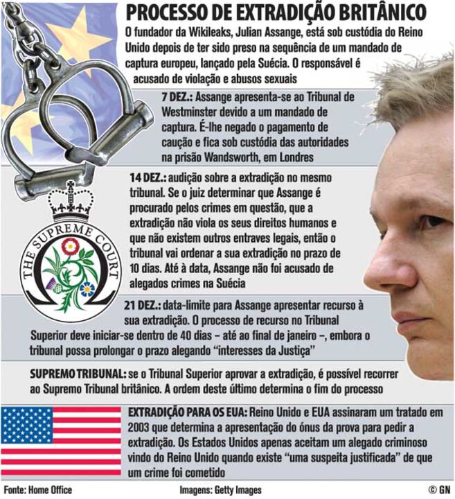 Wikileaks: fundador detido no Reino Unido