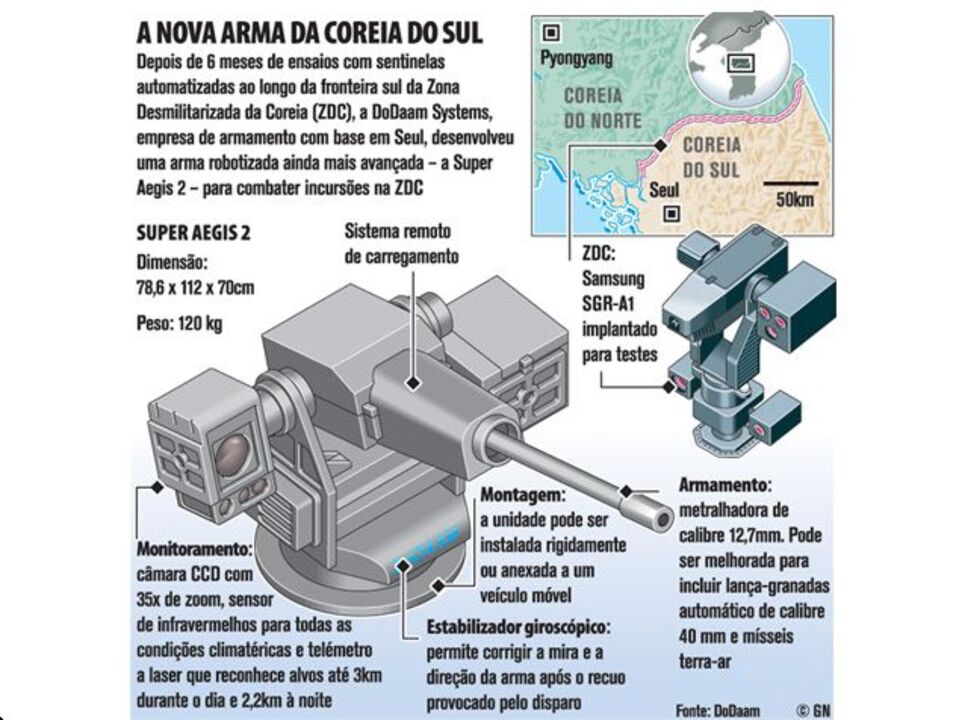 Nova sentinela robô da Coreia do Sul