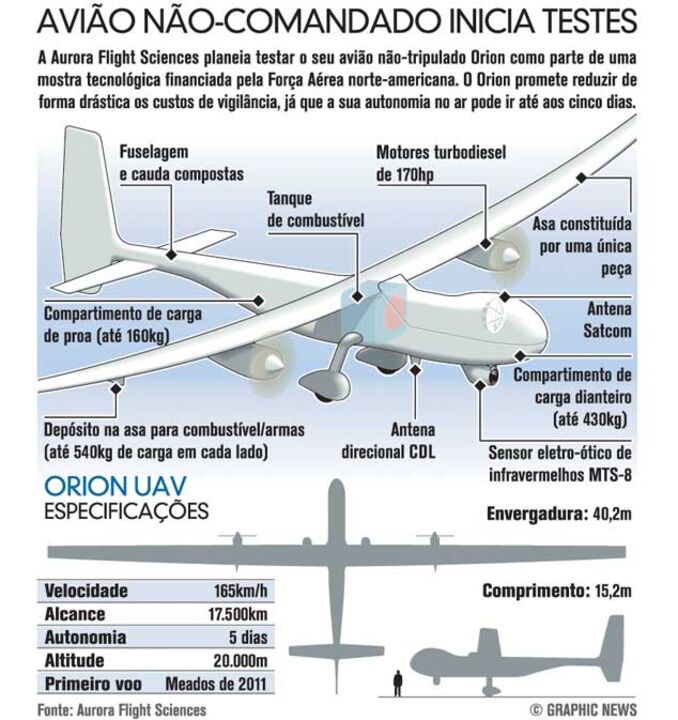 Avião não-comandado inicia testes