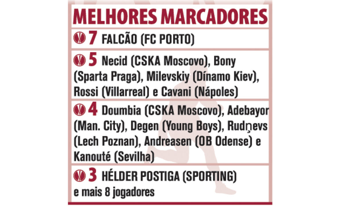 Melhores marcadores da Liga Europa