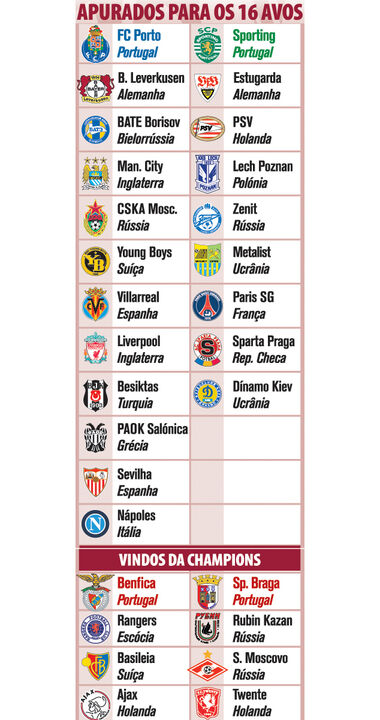 Equipas apuradas para os 16 avos-de-final da Liga Europa