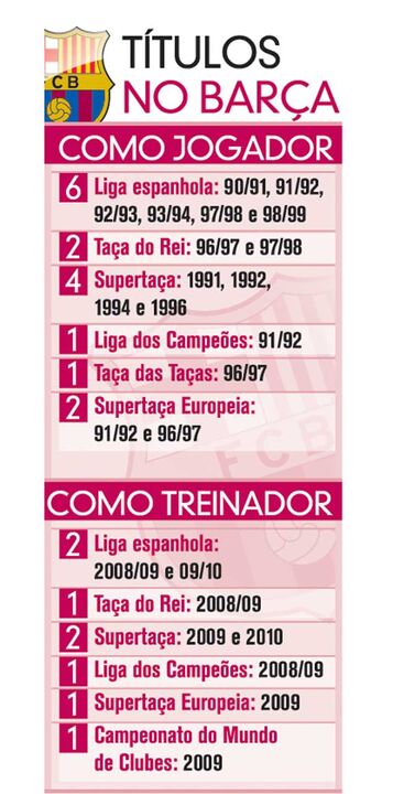 O percurso de Guardiola no Barcelona