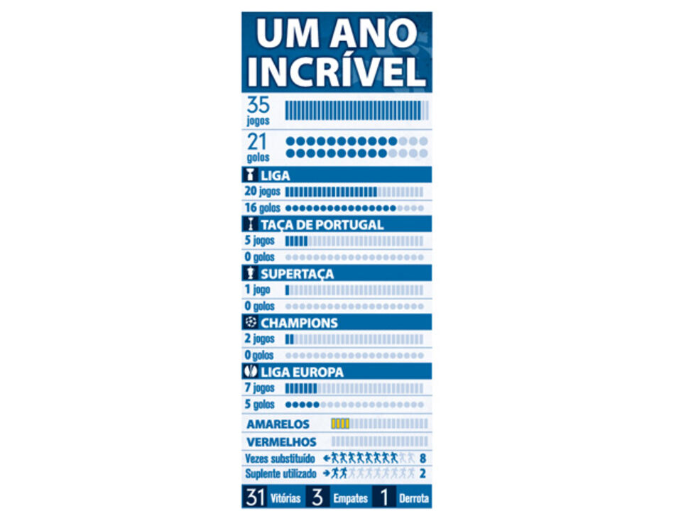O ano fantástico de Hulk