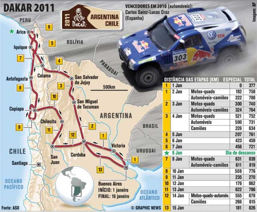 Dakar'2011: apresentação