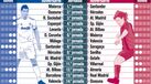 Os golos de CR7 e Messi na liga espanhola