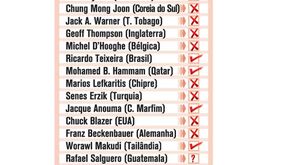 Mundial'2018: Os votos dos 22 membros da FIFA