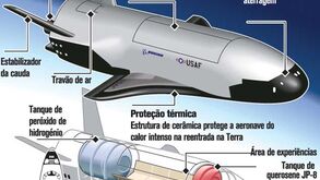 Veículo Orbital X37B a postos para regressar