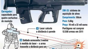 EUA introduzem 'arma inteligente' no Afeganistão