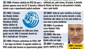 25 anos de cimeiras sobre as mudanças climatéricas