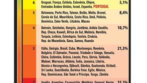 Mundo está cada vez mais corrupto