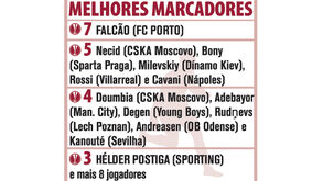 Melhores marcadores da Liga Europa