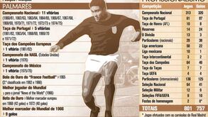 O currículo do rei Eusébio