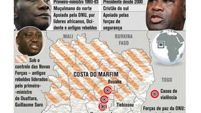 Costa do Marfim à beira da guerra civil