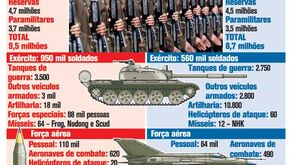 Os poderes na península coreana