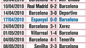 Os números do Barcelona