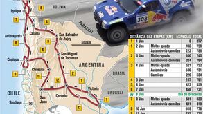 Dakar'2011: apresentação