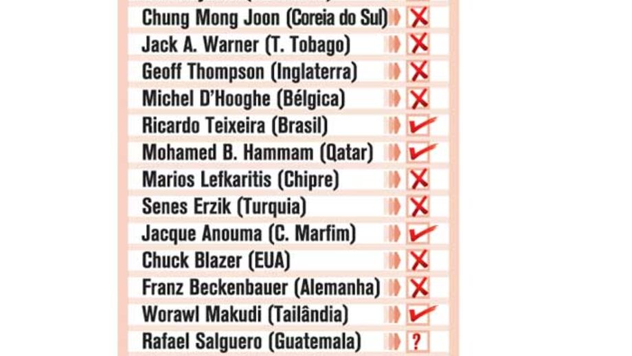 Mundial'2018: Os votos dos 22 membros da FIFA