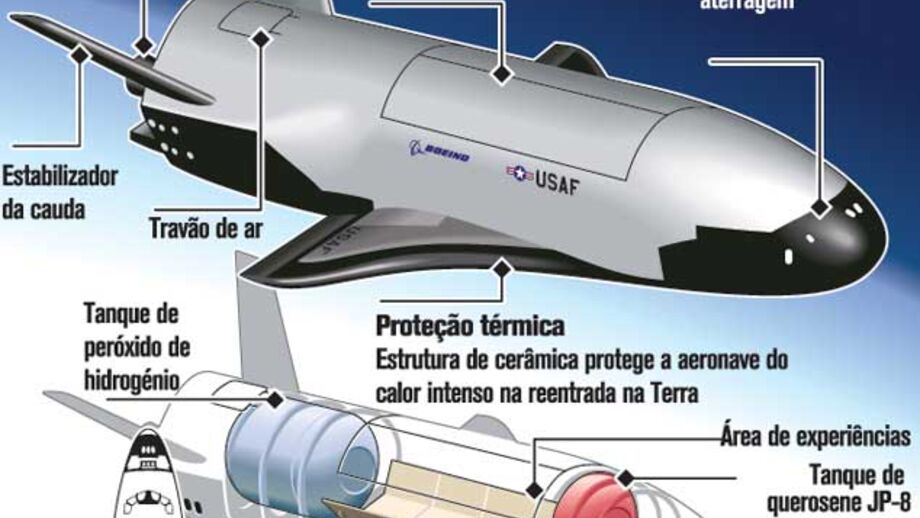 Veículo Orbital X37B a postos para regressar