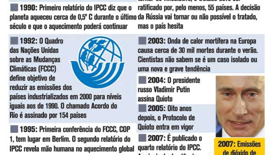 25 anos de cimeiras sobre as mudanças climatéricas
