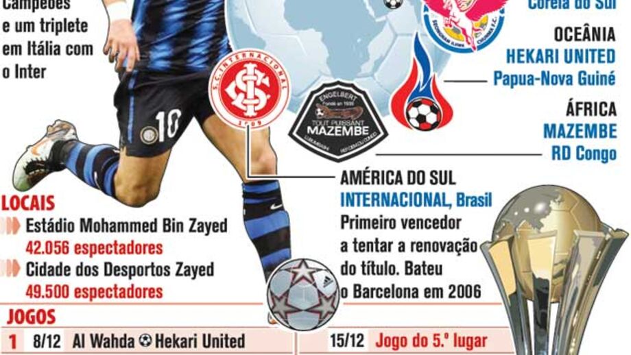 Mundial de clubes arranca a 8 de dezembro