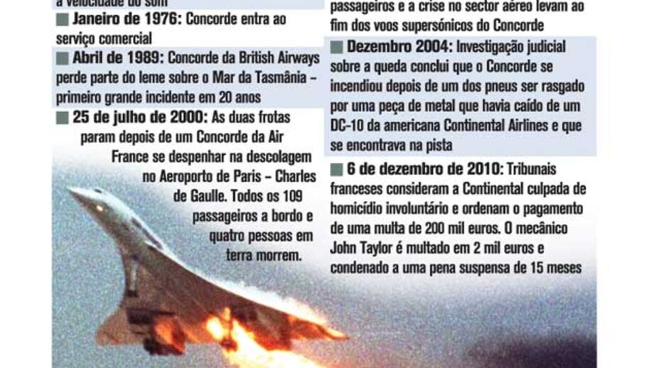 Continental condenada pela queda do Concorde