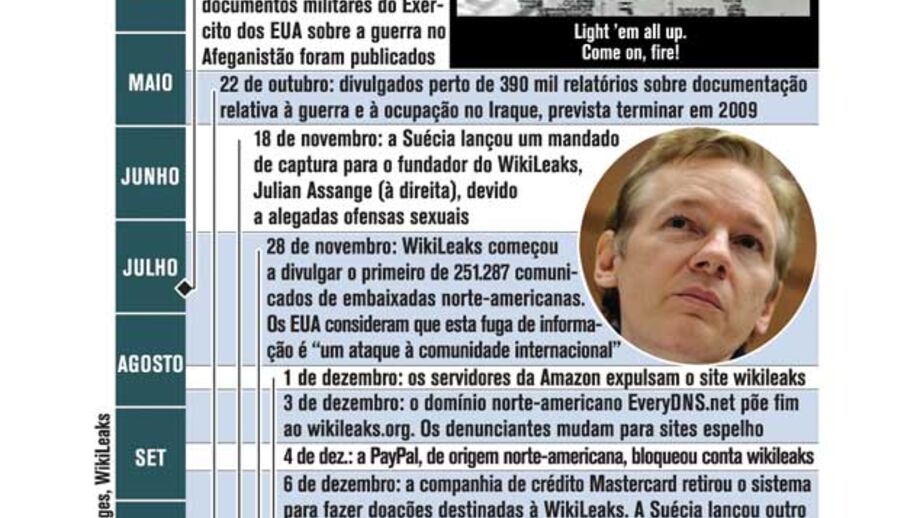 As polémicas da Wikileaks