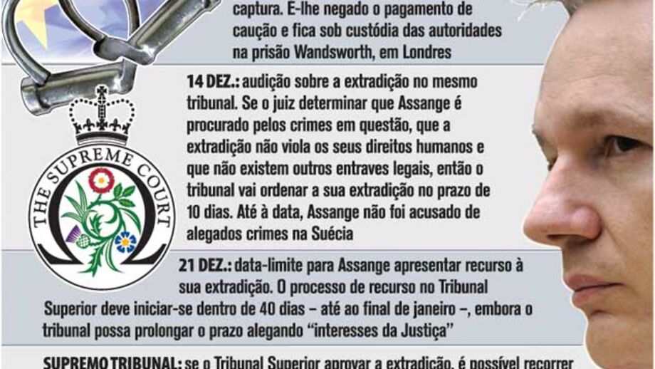 Wikileaks: fundador detido no Reino Unido