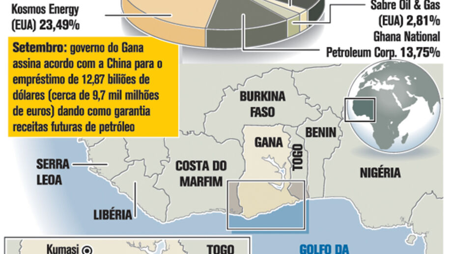 Gana produz petróleo pela primeira vez