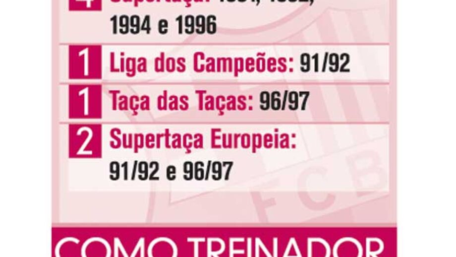 O percurso de Guardiola no Barcelona