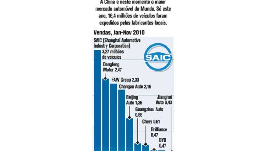 A indústria automóvel chinesa 