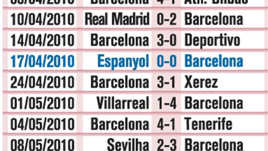 Os números do Barcelona