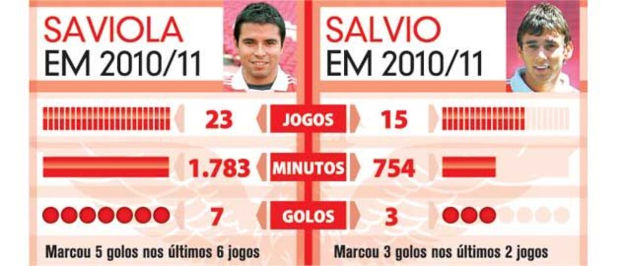 A época de Saviola e Salvio