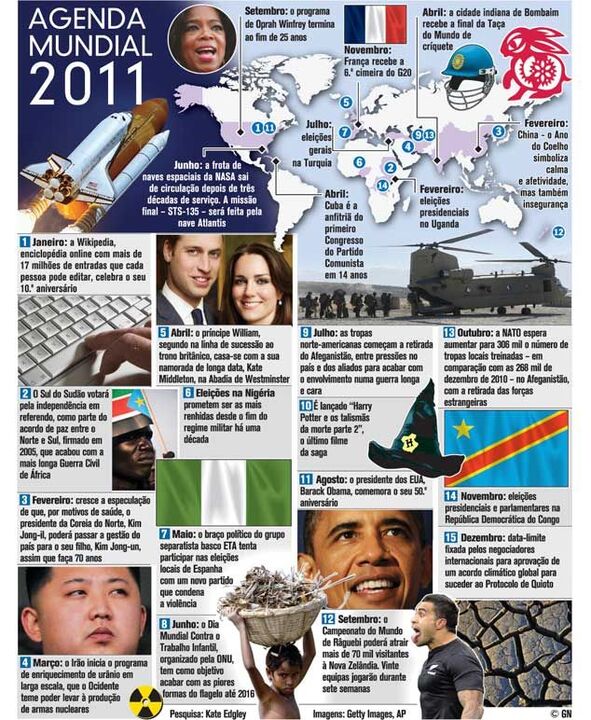 Agenda Mundial de 2011