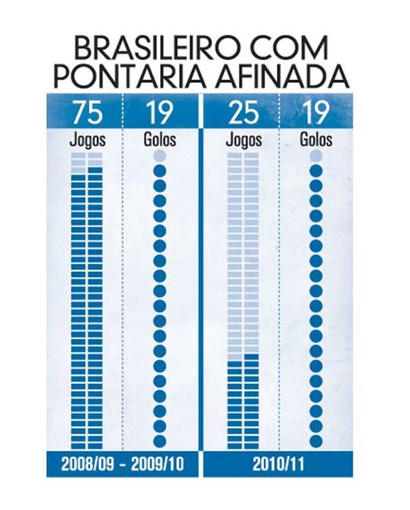 A pontaria afinada de Hulk