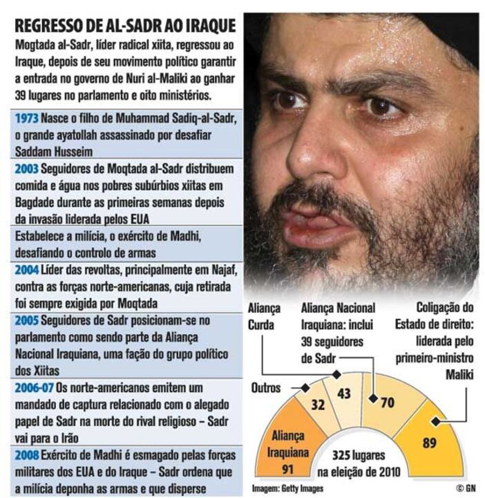 Regresso de A-Sadr ao Iraque