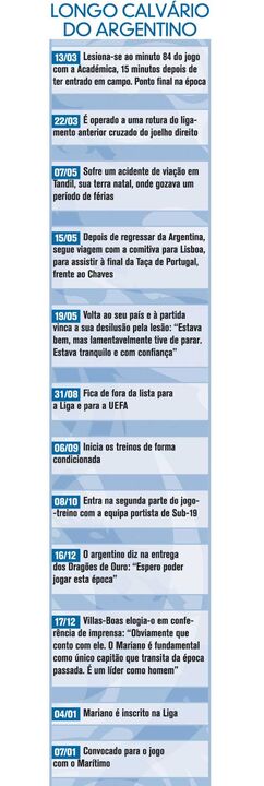 O longo calvário de Mariano