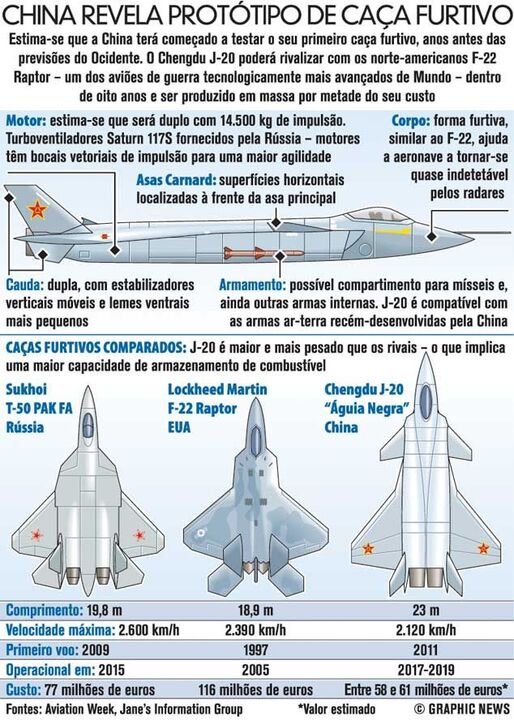 China revela protótipo de caça furtivo