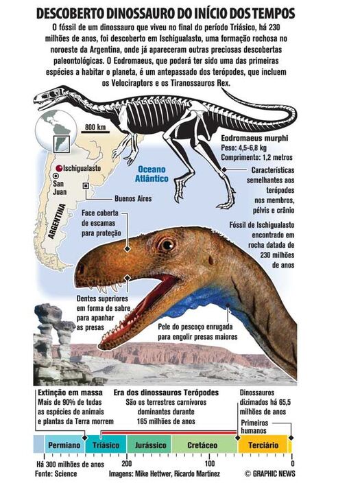 Descoberto dinossauro do início dos tempos