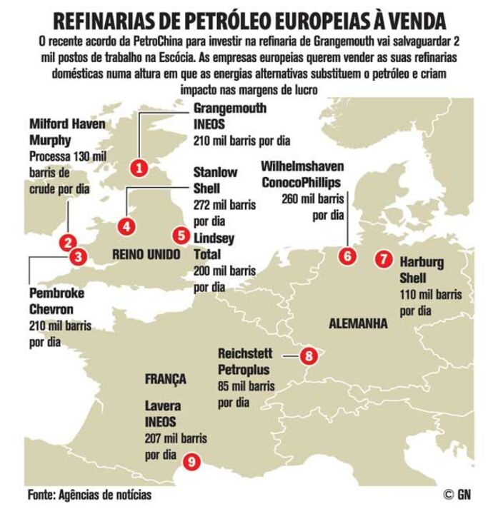 Refinarias de petróleo europeias à vista